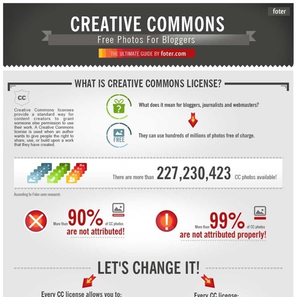 CC-infographic.jpg (JPEG Image, 960 × 6363 pixels) - Scaled (15%)