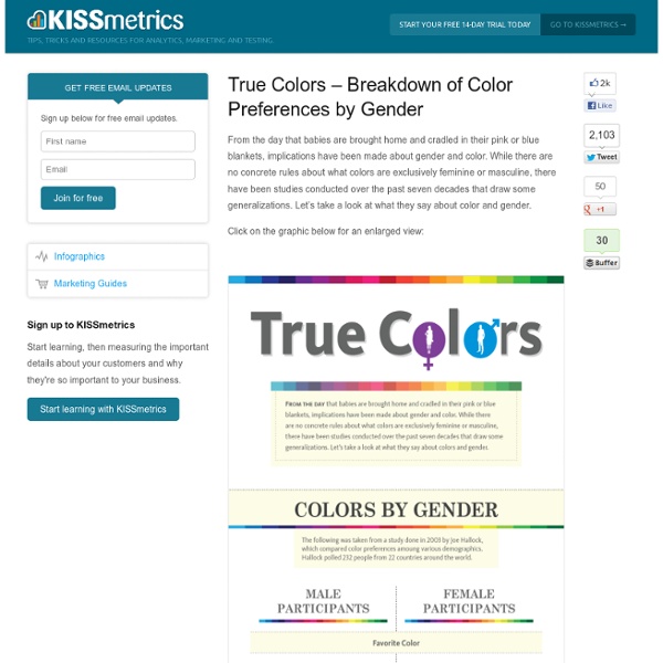 True Colors Infographic - Breakdown of Color Preferences by Gender