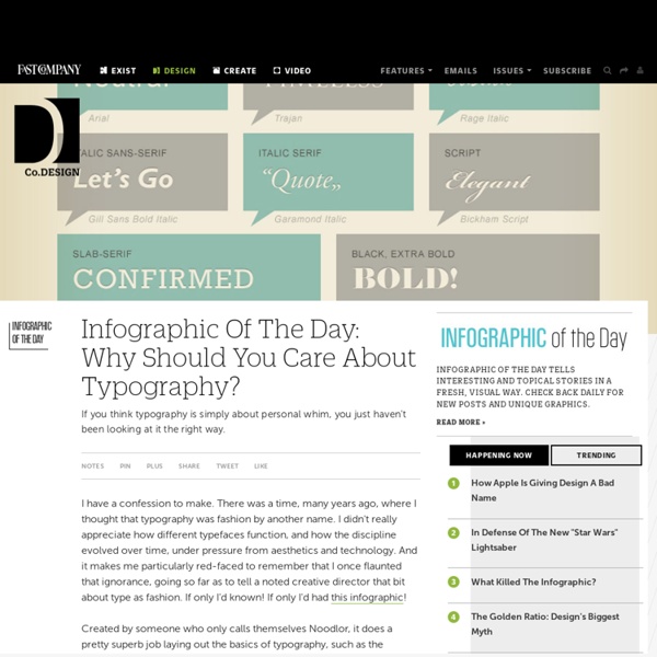 Infographic Of The Day: Why Should You Care About Typography?