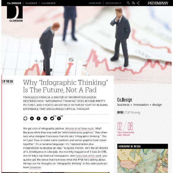 Why “Infographic Thinking” Is The Future, Not A Fad