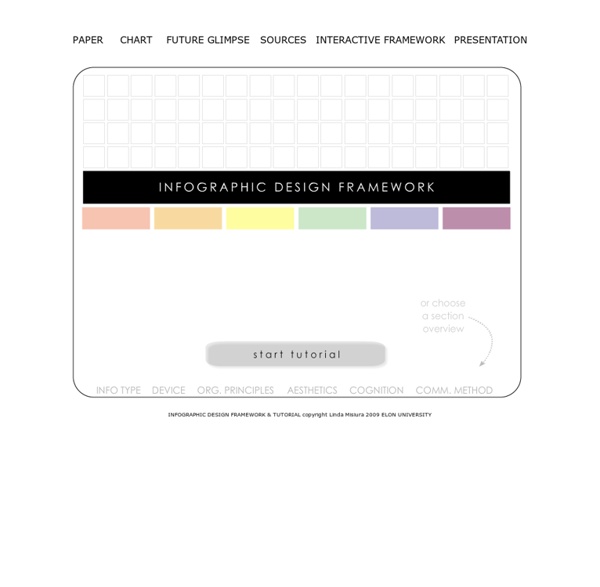 INFOGRAPHIC TUTORIAL