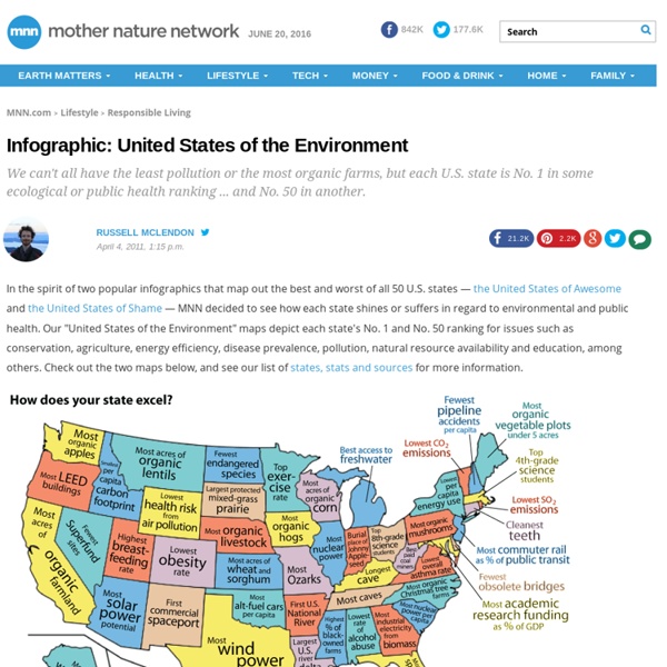 Infographic: United States of the Environment