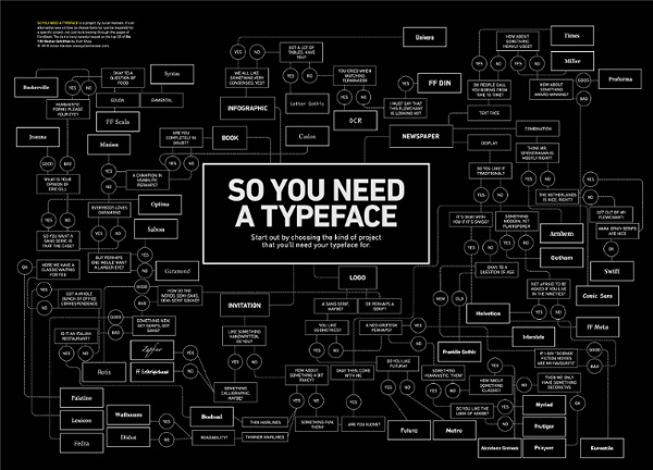 So you need a Typeface