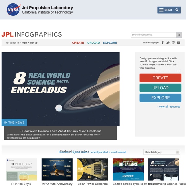 Jet Propulsion Laboratory - Infographics
