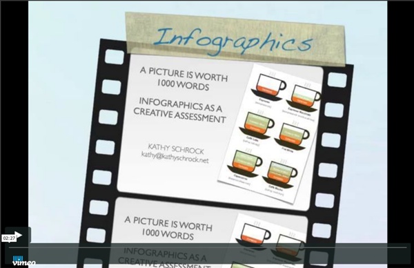 Infographics as a Creative Assessment