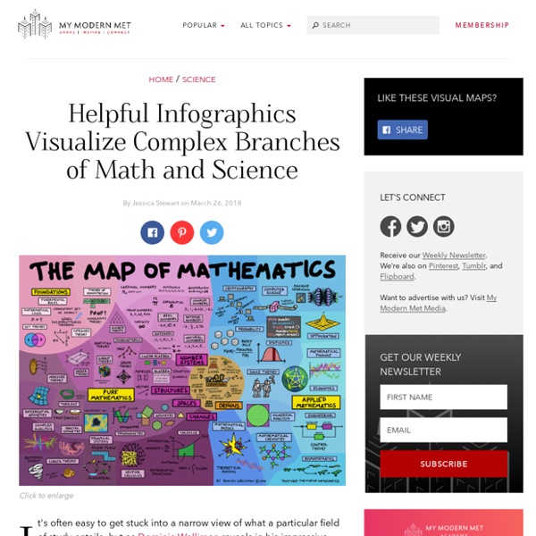 Science Infographics Breakdown STEM Subjects as Visual Maps