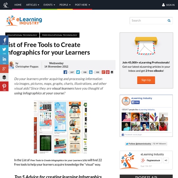 List of Free Tools to Create Infographics for your Learners