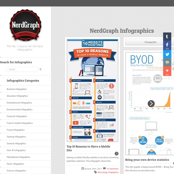 NerdGraph - The best infographics blog of the galaxy!