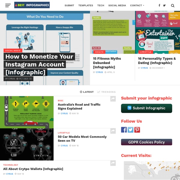 Best Infographics - Infographics blog - Infographic finder