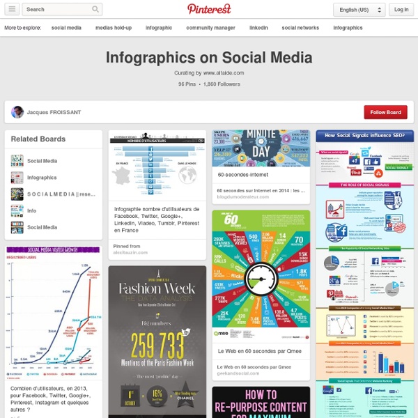 Infographics on Social Media