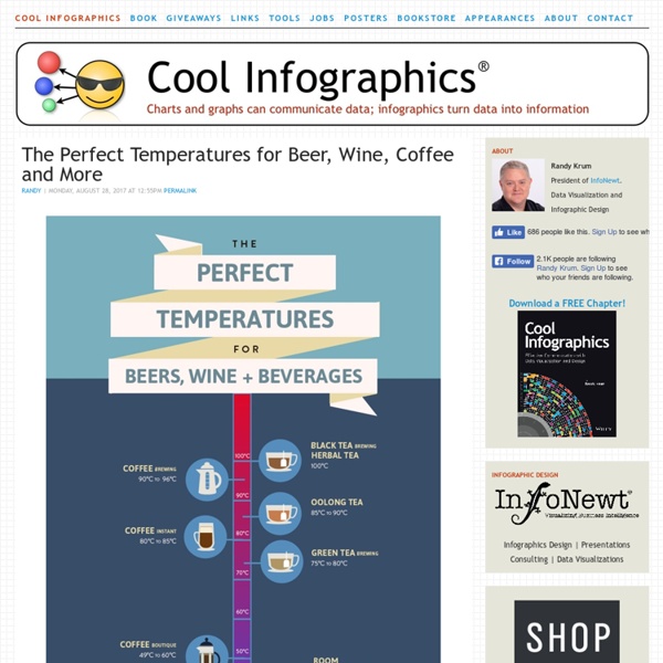 Blog About Infographics and Data Visualization - Cool Infographics