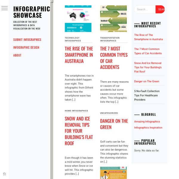 Infographics Showcase - Infographic Reviews - Submit Infographic