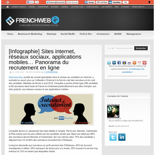 [Infographie] Sites internet, réseaux sociaux, applications mobiles… Panorama du recrutement en ligne