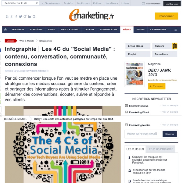 Infographie : Les 4C du 'Social Media' : contenu, conversation, communauté, connexions