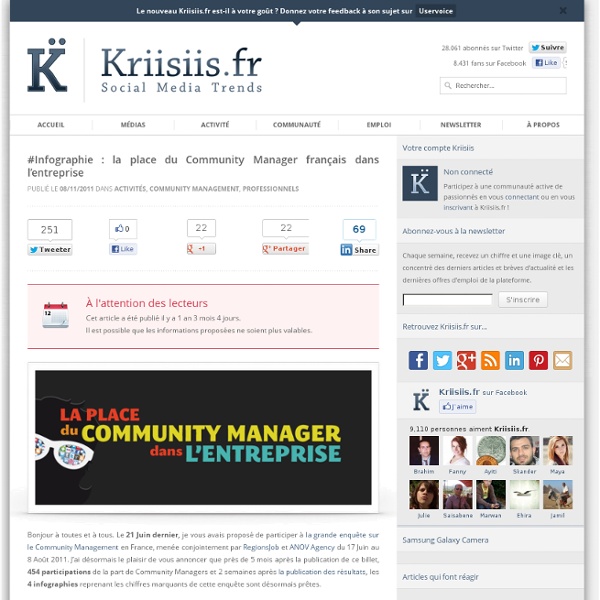 #Infographie : la place du Community Manager français dans l’entreprise