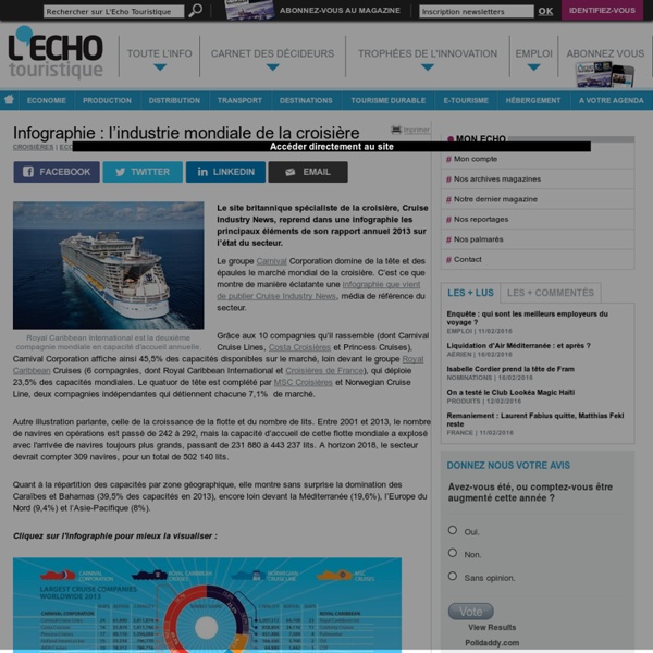 Infographie : l’industrie mondiale de la croisière