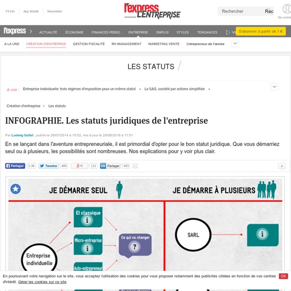 INFOGRAPHIE. Les statuts juridiques de l'entreprise