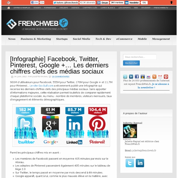 [Infographie] Facebook, Twitter, Pinterest, Google +... Les derniers chiffres clefs des médias sociaux