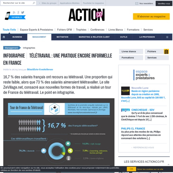 Télétravail : une pratique encore informelle en France