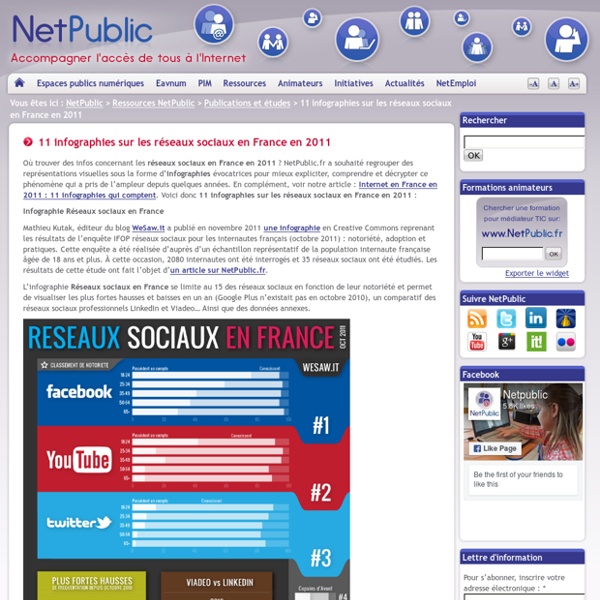 11 infographies sur les réseaux sociaux en France en 2011 Pearltrees