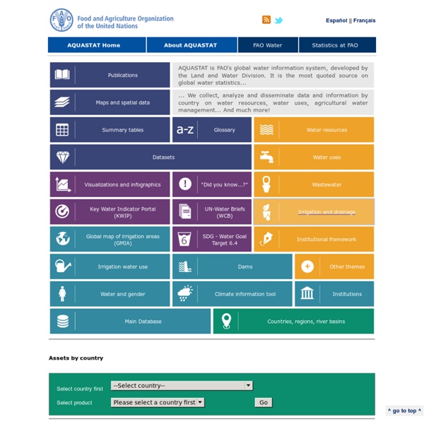 AQUASTAT - FAO's Information System on Water and Agriculture