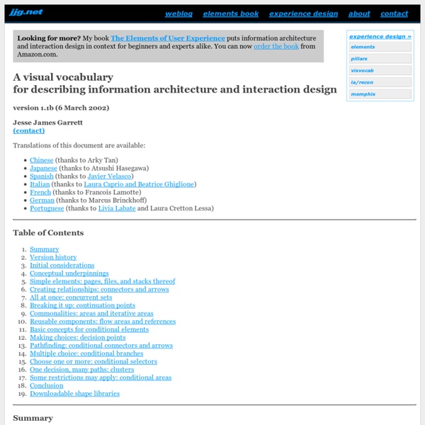 Jesse James Garrett: Visual Vocabulary for Information Architecture