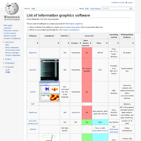 List of information graphics software