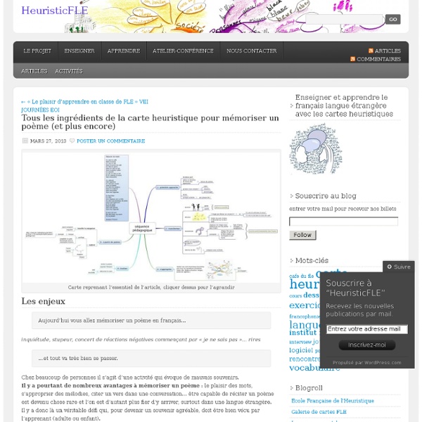 Tous les ingrédients de la carte heuristique pour mémoriser un poème (et plus encore)