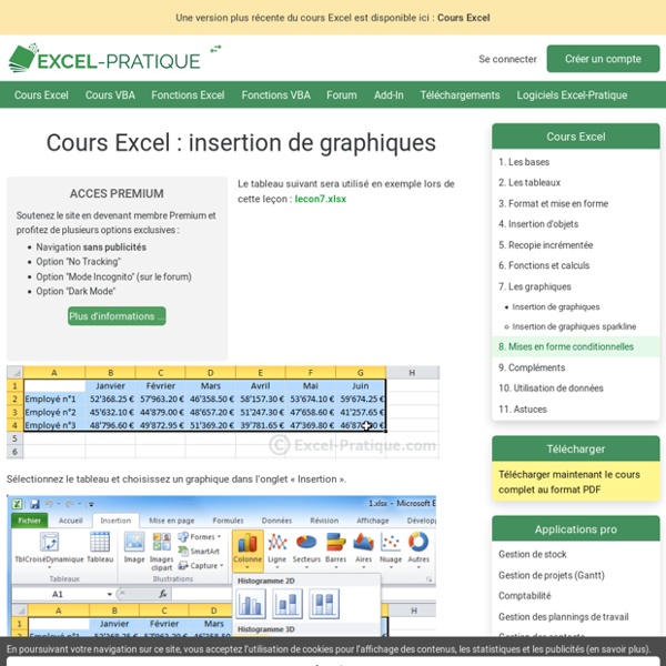 Cours Excel : insertion de graphiques