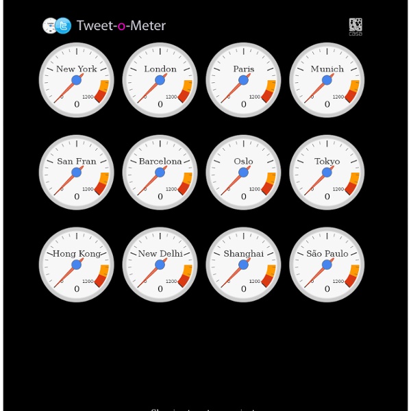 Tweet-o-Meter - Giving you an insight into Twitter activity from