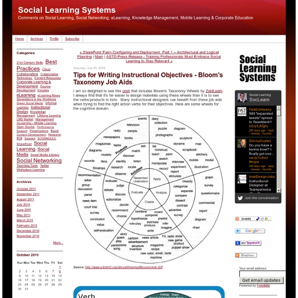 Tips for Writing Instructional Objectives - Bloom's Taxonomy Job Aids