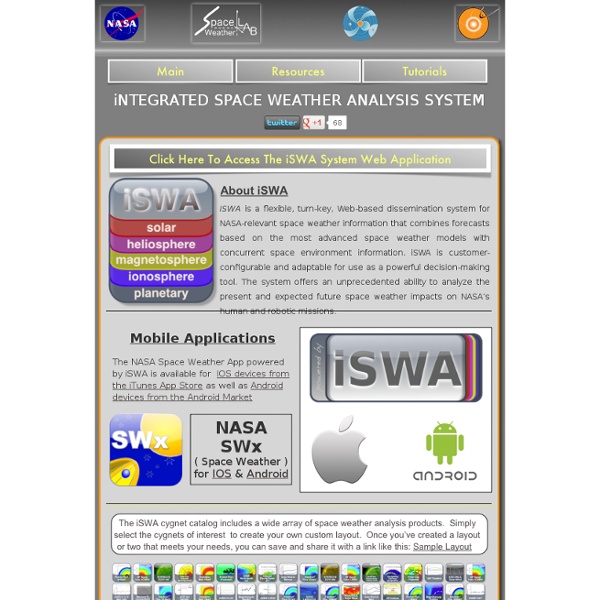 iNTEGRATED SPACE WEATHER ANALYSIS SYSTEM