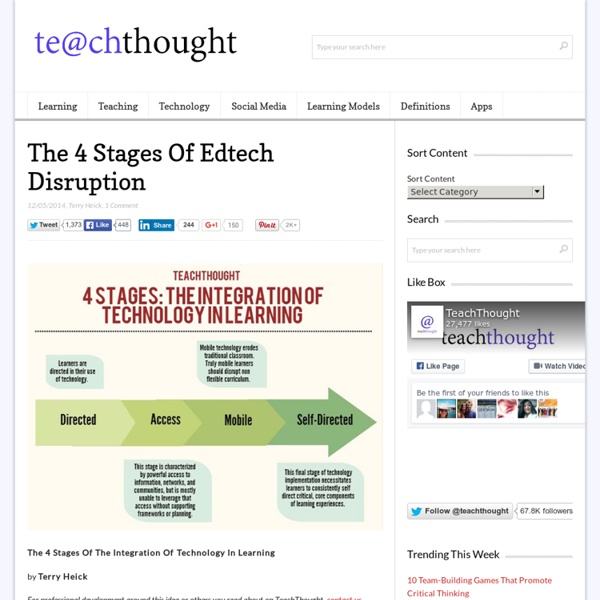 The 4 Stages Of Edtech Disruption