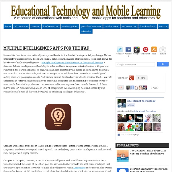 Multiple Intelligences Apps for The iPad