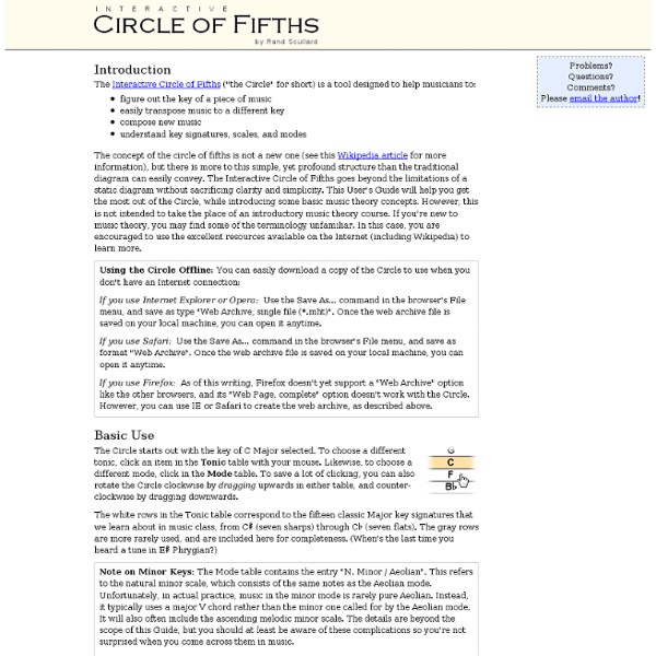 Interactive Circle of Fifths User's Guide