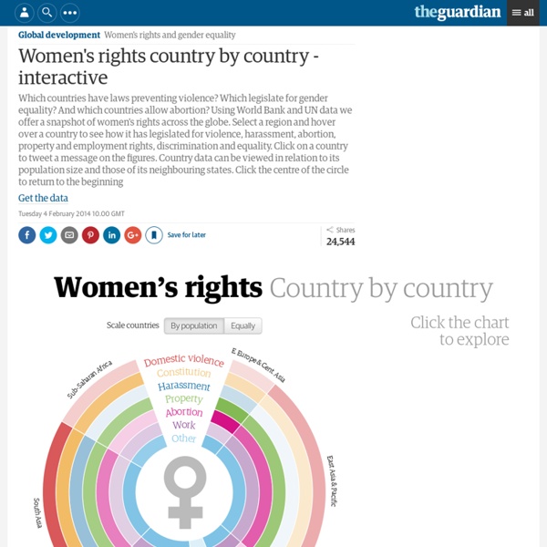 Women's rights country by country - interactive