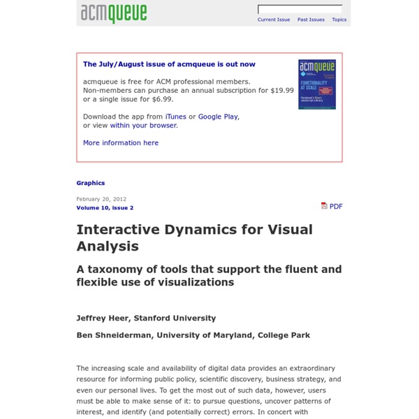 Interactive Dynamics for Visual Analysis
