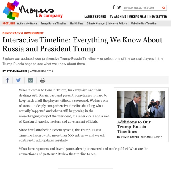 Interactive Timeline: Everything We Know About Russia and President Trump