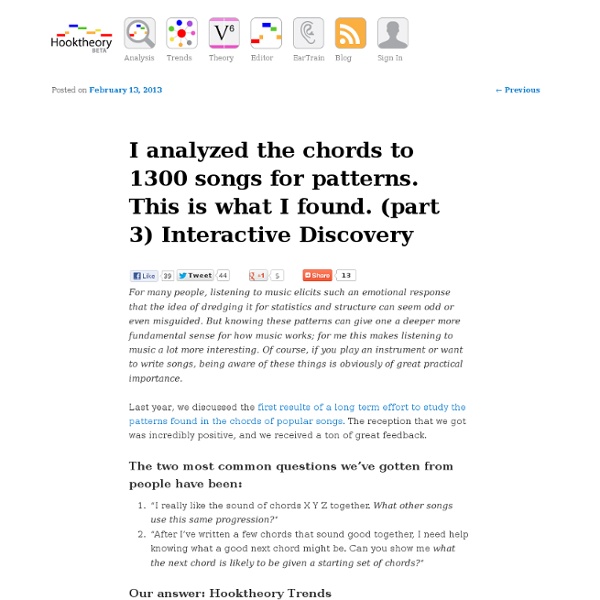 I analyzed the chords to 1300 songs for patterns. This is what I found. (Part 3) Interactive Discovery