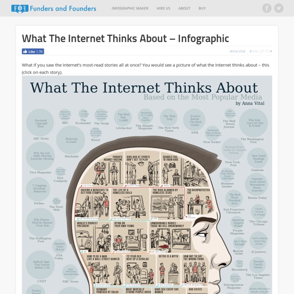 What The Internet Thinks About - Interactive Infographic