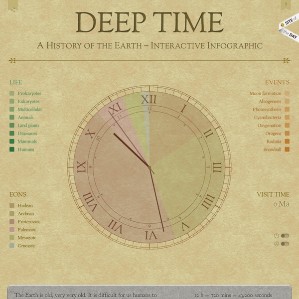 Deep Time : A History of the Earth - Interactive Infographic