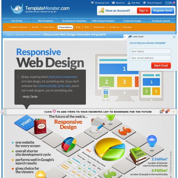 Responsive Web Design Interactive Infographic