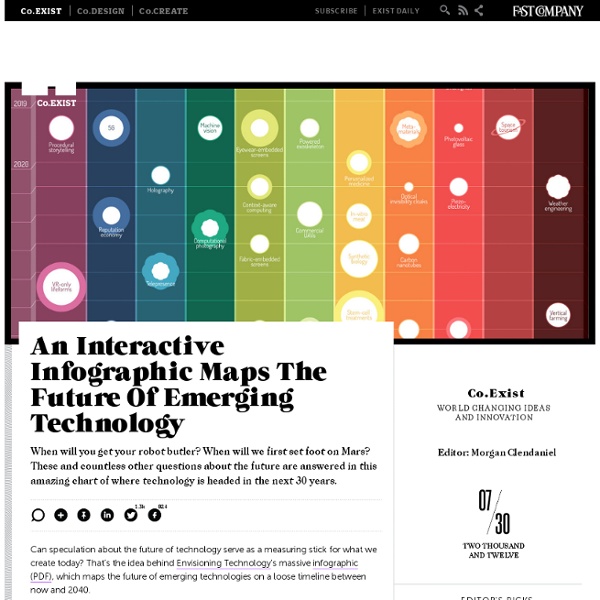An Interactive Infographic Maps The Future Of Emerging Technology