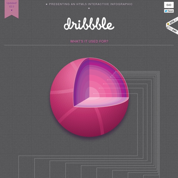 An HTML5 Interactive Infographic featuring Dribbble