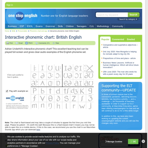 Interactive phonemic chart: British English