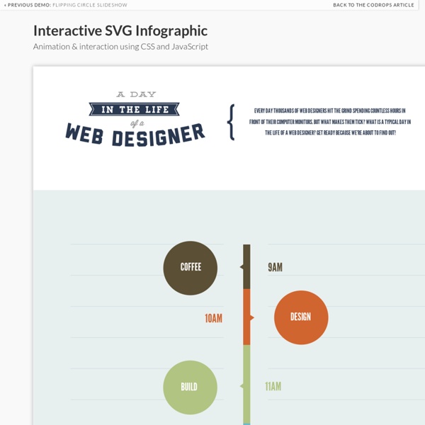 Interactive SVG using CSS and JavaScript