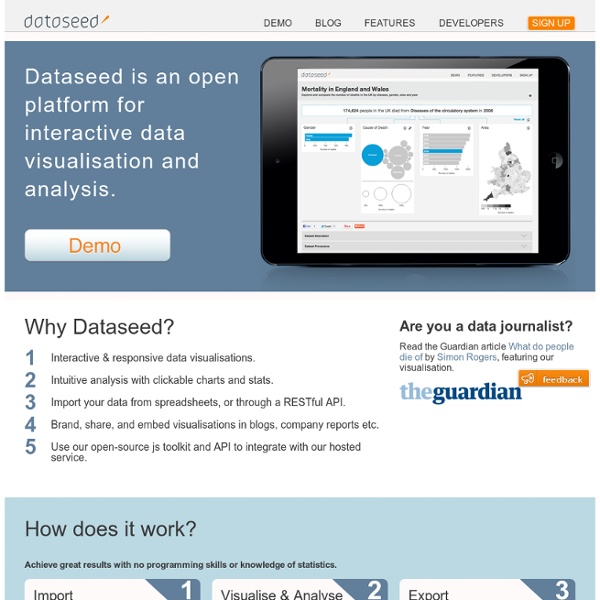 Dataseed Interactive Data Visualization