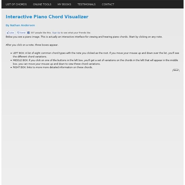 Piano Chord Tool