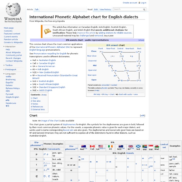 International Phonetic Alphabet chart for English dialects