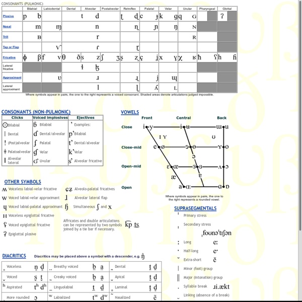 The International Phonetic Alphabet Audio Illustrations Pearltrees